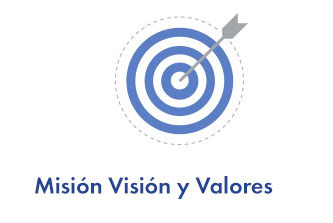Misión, visión y valores